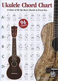 Alfred's Basic Ukulele Chord Chart